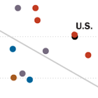 INT_Dataviz-AcceptanceScatter