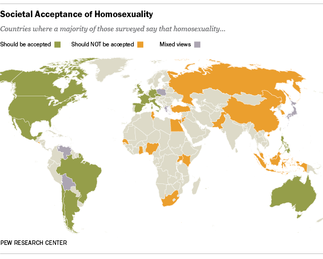 Societal Acceptance of Homosexuality