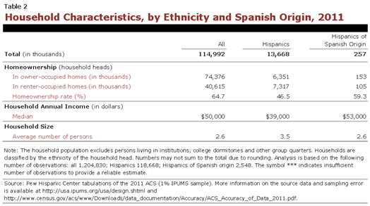 PHC-2013-06-hispanic-origin-02