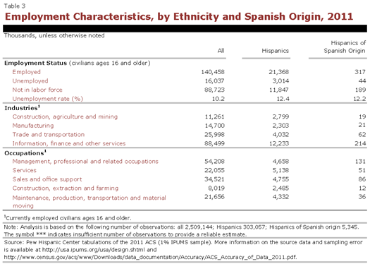 PHC-2013-06-hispanic-origin-03
