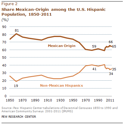 PHC-2013-06-hispanic-origin-profiles-02