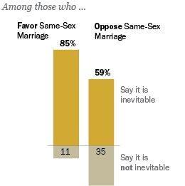 PP_13.06.06_Same-Sex marriage_260x260_alt