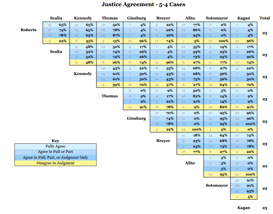 justice agreement