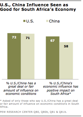 south-africa-us-china-influence