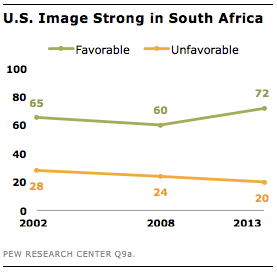 us-image-south-africa
