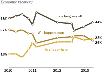7-23-13 Obama Econ web graphic