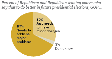 7-31-2013 GOP web graphic