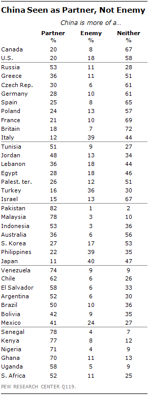 Balance of Power27