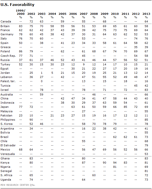 Balance of Power44