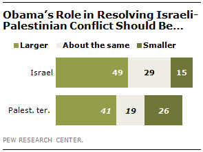 FT-Israeli-PT-07-2013-01