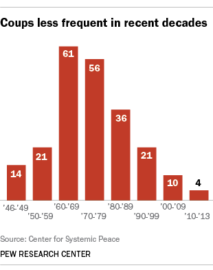 FT_13.07.03_Coup-de-tateChart (1)
