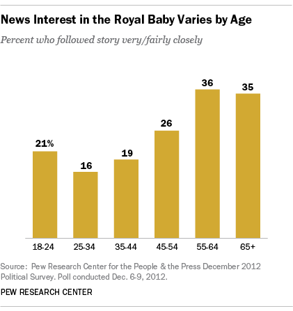 FT_13.07.10_royalFamilyNews_baby