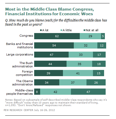 FT_Econ_Blame