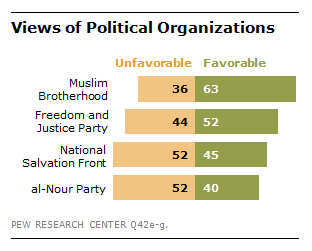 FT_Egypt_Political