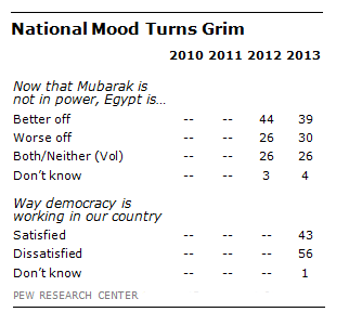 FT_Mubarak_Democracy