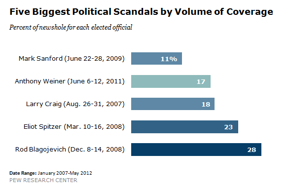 FT_Pol_Scandal