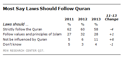 FT_Quran_Laws