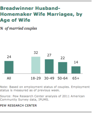 Download Wendy Wang's photo