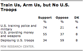 FT_mexicans-us-troops