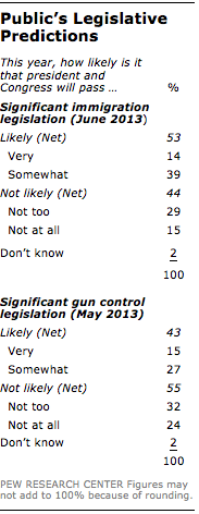 FT_public-predictions