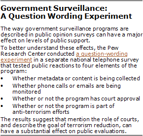 Government Surveillance, A Question Wording Experiment
