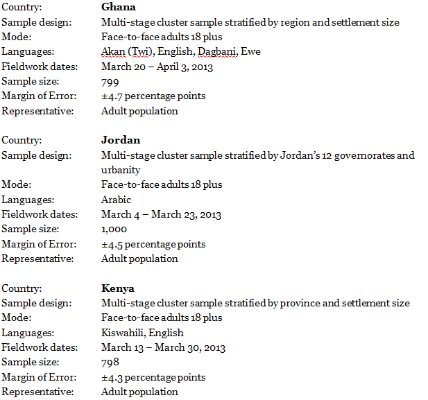 Mali Methods 01