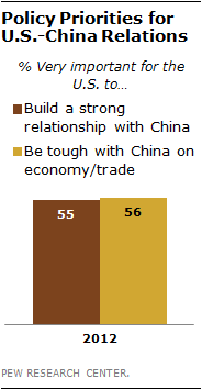 Policy-Priorities-US-China