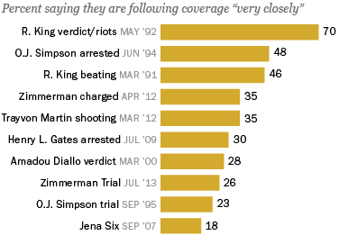 ZimmermanTrial graphic