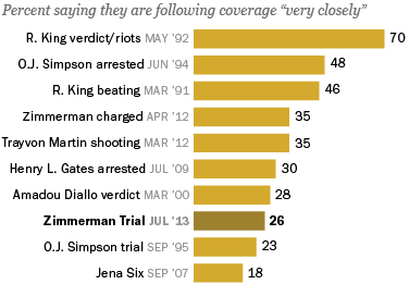 ZimmermanTrial graphic
