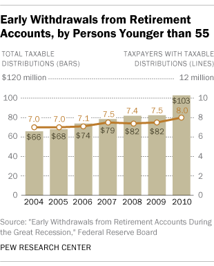 econSummary_310-retire