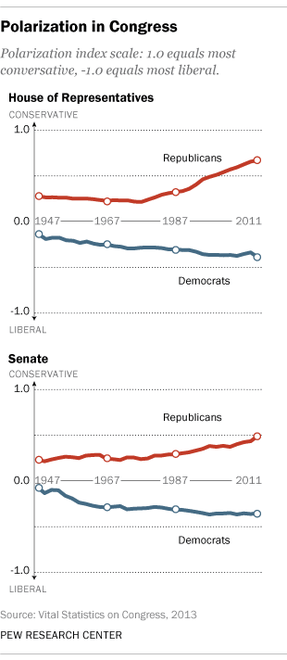 polarization