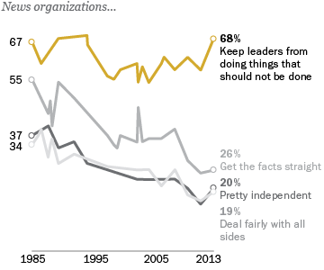 8-8-2013 Media Attitudes web graphic