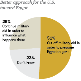 Egypt graphic