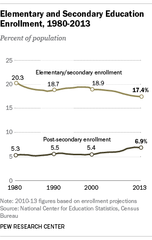 FT_13.08.09_enrollment_percent-310