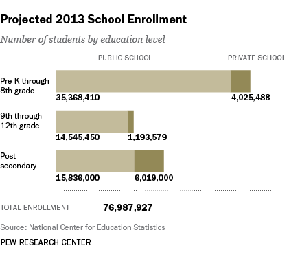 FT_13.08.09_enrollment_total-420