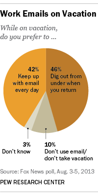 FT_13.08.28_Vacations_emails