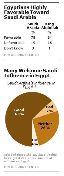 FT_Egypt_Saudi