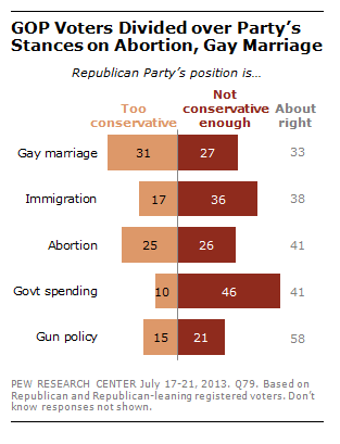 FT_GOP_Issues