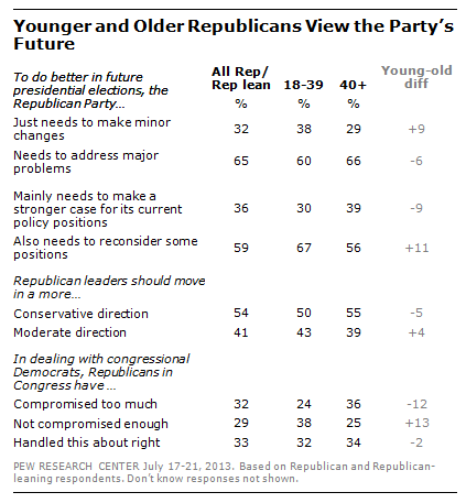 FT_GOP_Positions