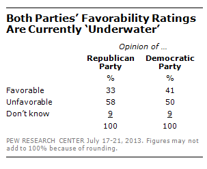 FT_Party_Favorability