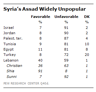 FT_Syria_Assad