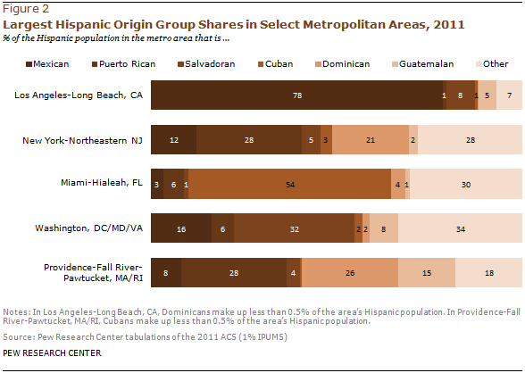 PH-2013-08-latino-populations-1-02
