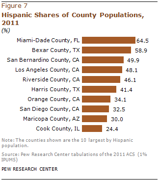 PH-2013-08-latino-populations-3-02
