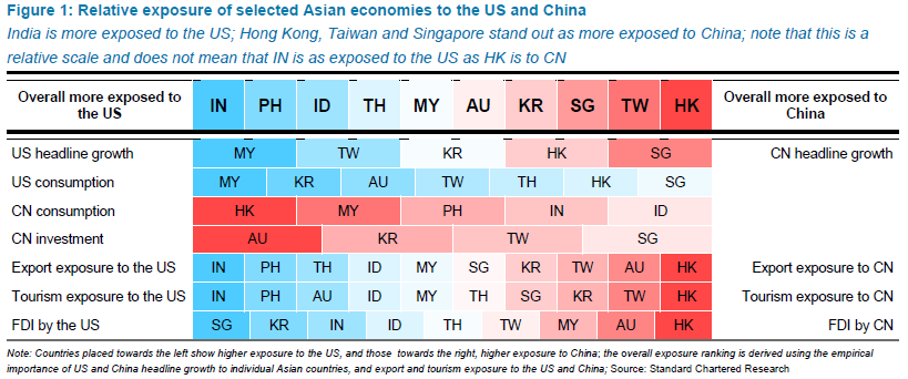 US-China