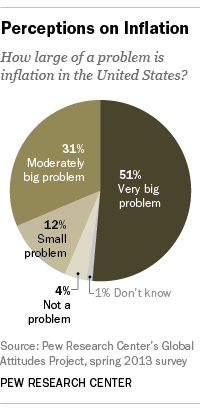 inflation-problem