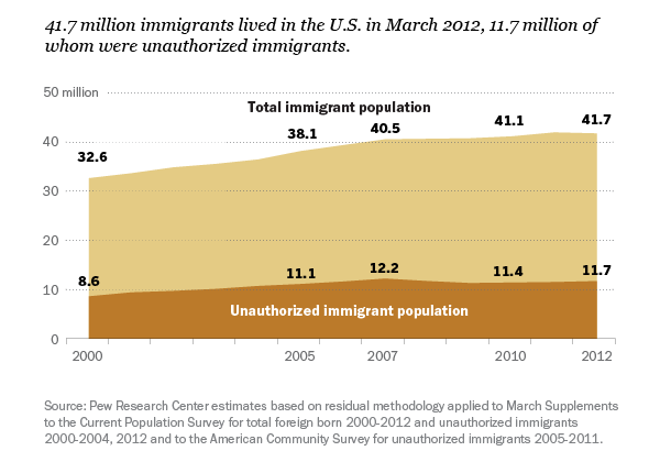 Impact of Gov’t Policies Viewed Similarly across Income Groups