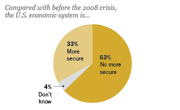 9-12-13 Econ web graphic