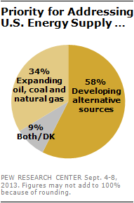 Priority for Addressing U.S. Energy Supply …