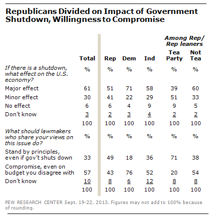 DN_Republican_Divide