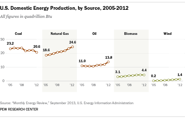 Energy2